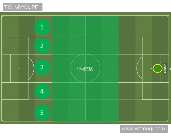 足球明星退役年龄的变化趋势与影响因素分析